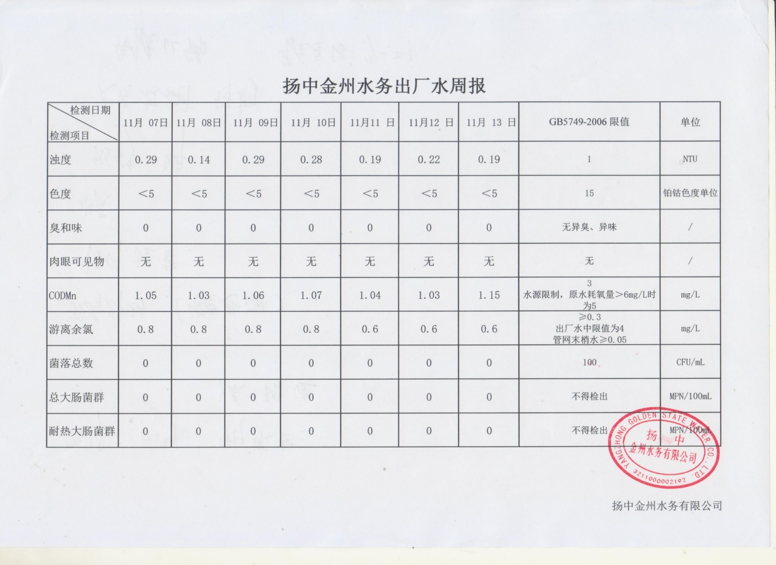 11月出廠水第二周周報_00.jpg