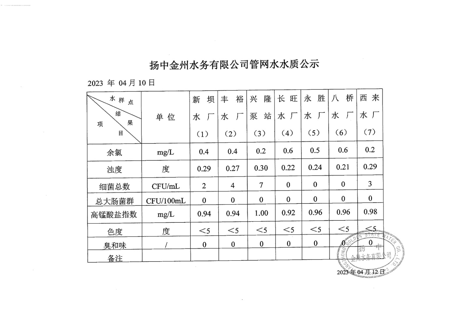 4月第二周管網(wǎng)水周報_00.jpg