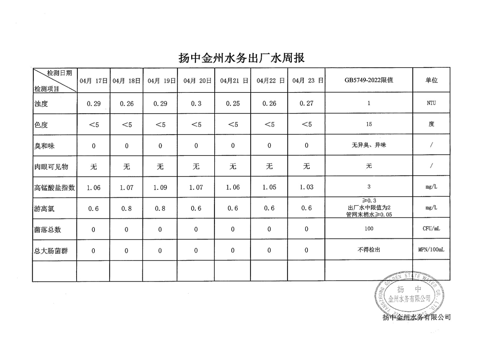 4月出廠水第三周周報(bào)_00.jpg