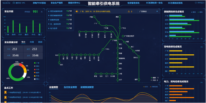 智能牽引供電系統(tǒng)