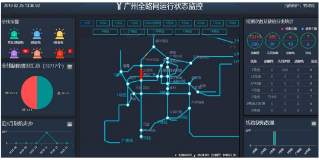 地鐵綜合檢測(cè)數(shù)據(jù)管理分析系統(tǒng)